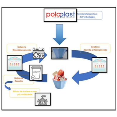 Bicchieri per milkshake 500cc multicolor (50 pezzi) 2